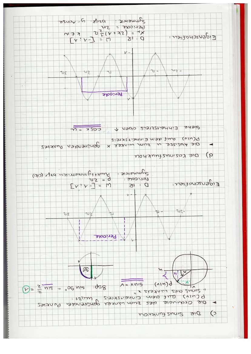 e) Die Taugens funktion
Der Quohent aus dem Sinus und dem kosinus eines.
Winkels
X
heißt Taugens des winkels x
AV
f(x)
wenn sixx = 0 daun ta