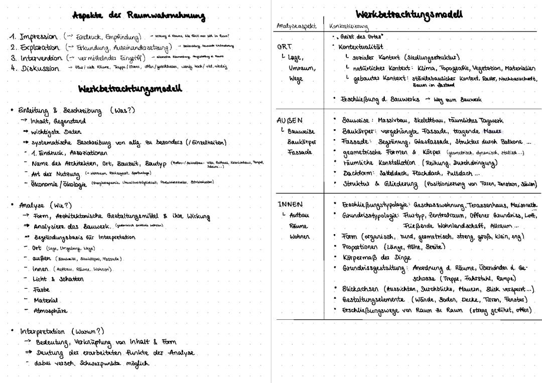 Werkbetrachtung (Architektur)