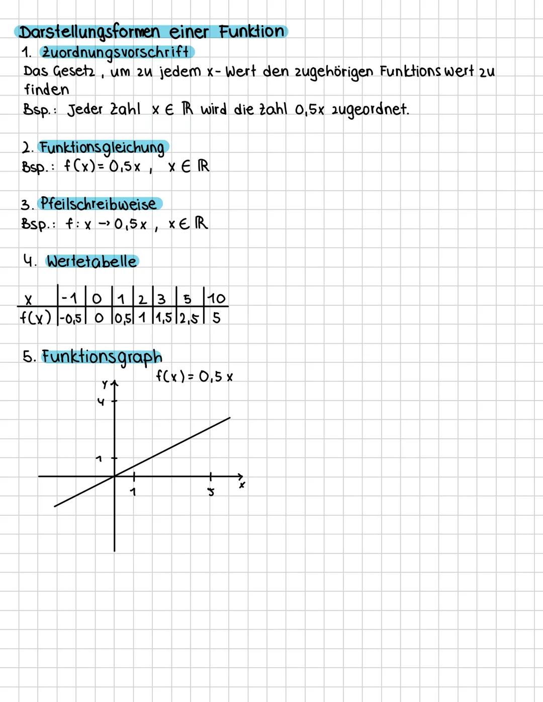 Zuordnungen und Funktionen
Was ist eine Zuordnung?
Eine Zuordnung ordnet jedem Element aus der Menge ID (Definitionsmenge)
Elemente aus der 