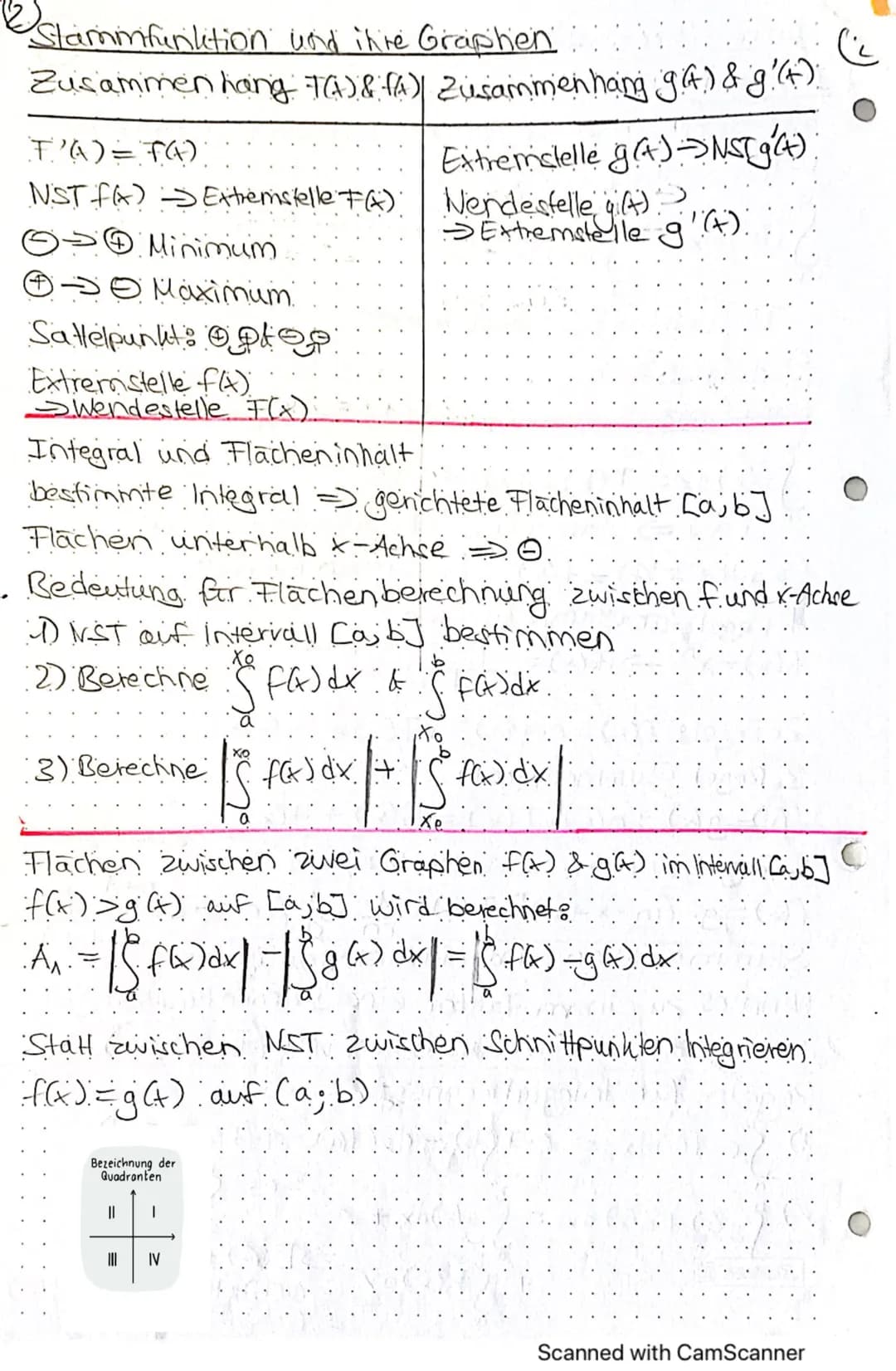 Arten von Funktionen
Funktionen können in Gruppen eingeteilt werden:
1. Polynomfunktionen (Ganzrationale Funktionen): Konstante, lineare, qu