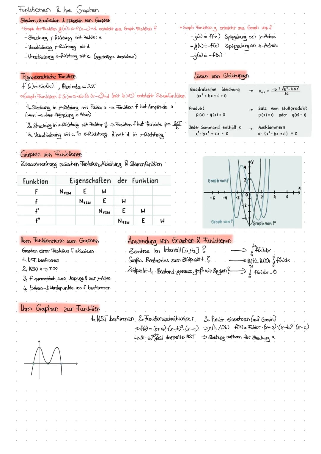 Arten von Funktionen
Funktionen können in Gruppen eingeteilt werden:
1. Polynomfunktionen (Ganzrationale Funktionen): Konstante, lineare, qu