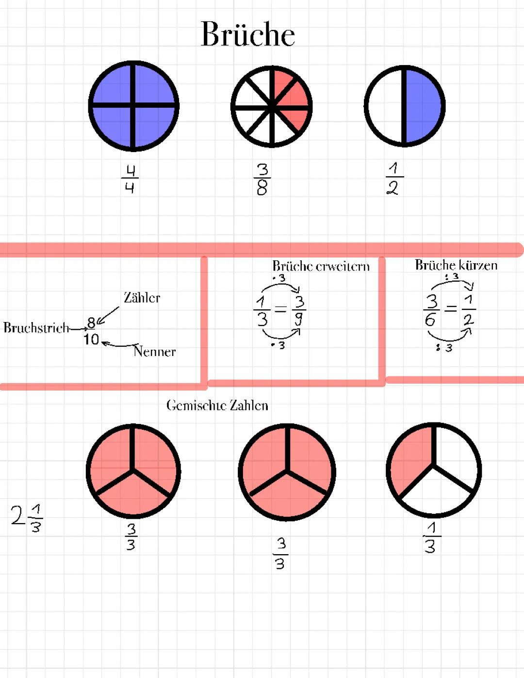 Brüche erweitern, kürzen und verstehen