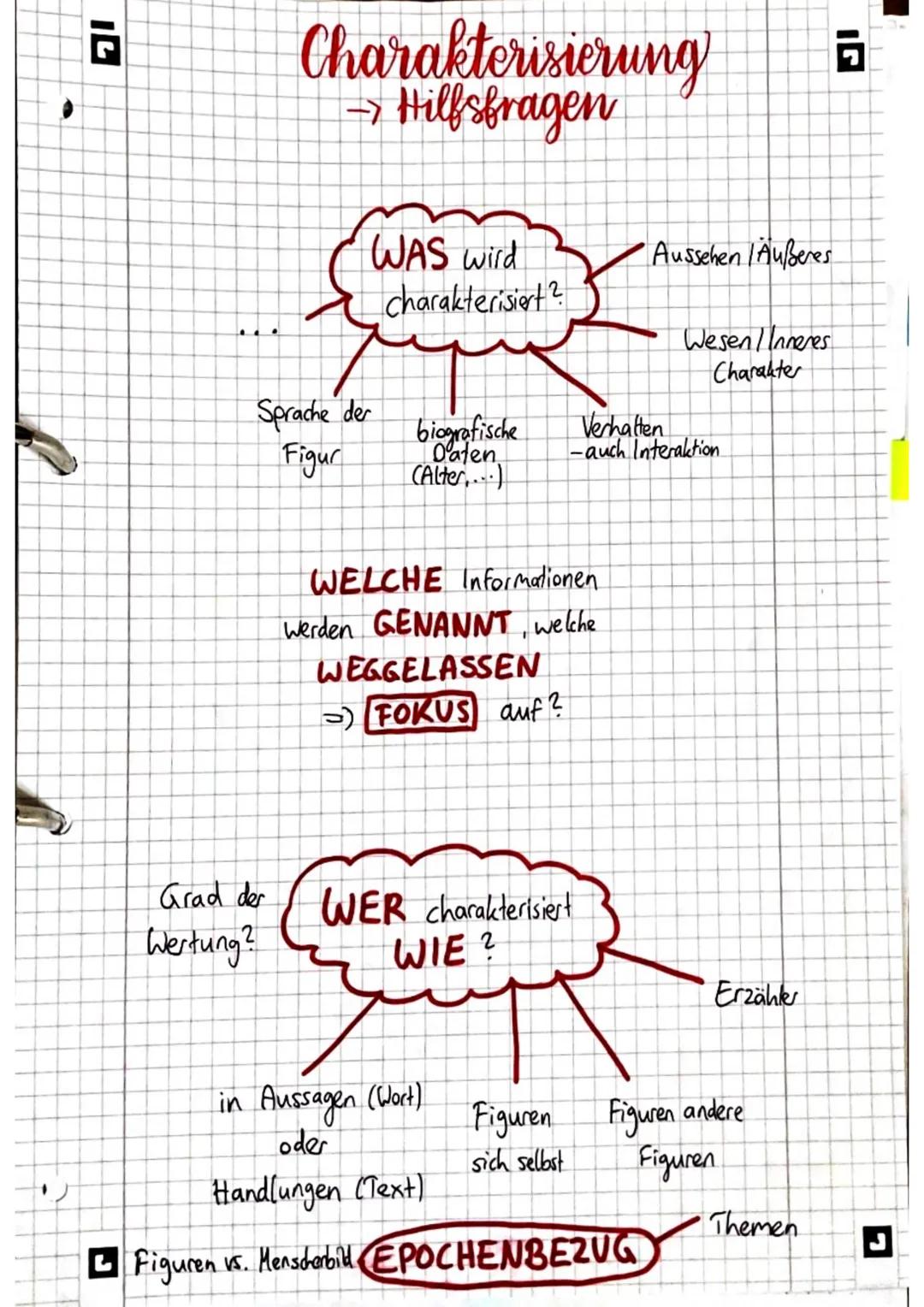 71
Charakterisierung
→ Hilfsfragen
Grad der
Wertung?
Sprache der
Figur
WAS wird
charakterisiert?
biografische
Daten
(Alter...)
WELCHE Inform