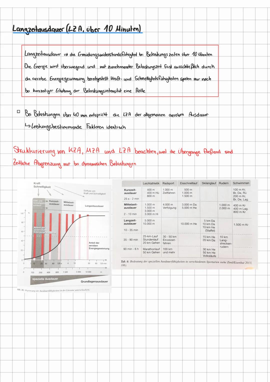 3.5 Allgemeine Ausdauerfähigkeiten
Allgemeine aerobe Ausdauer (aerobe Kapazität)
Die Belastungsintensität veicht bis zur anaeroben Schwelle 