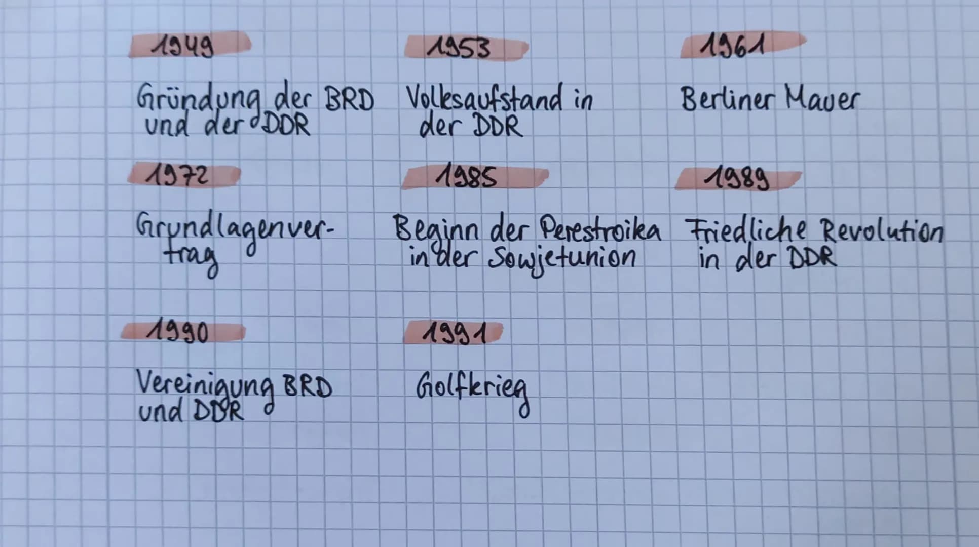 11.-12. Jhd.
Entstehung von
Städten in Deutsch-
land
um 1445
Erfindung des
Buchdrucks
1517
Luthers 95
Thesen
1555
Augsburger
Religions
fried