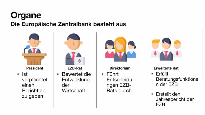 Die Europäische Zentralbank Inhalt
●
●
●
●
Geschichte
Aufgaben und Ziele
Organe
Instrumente
E
ww
ww
www
www Geschichte
●
●
Gegründet Juni 19