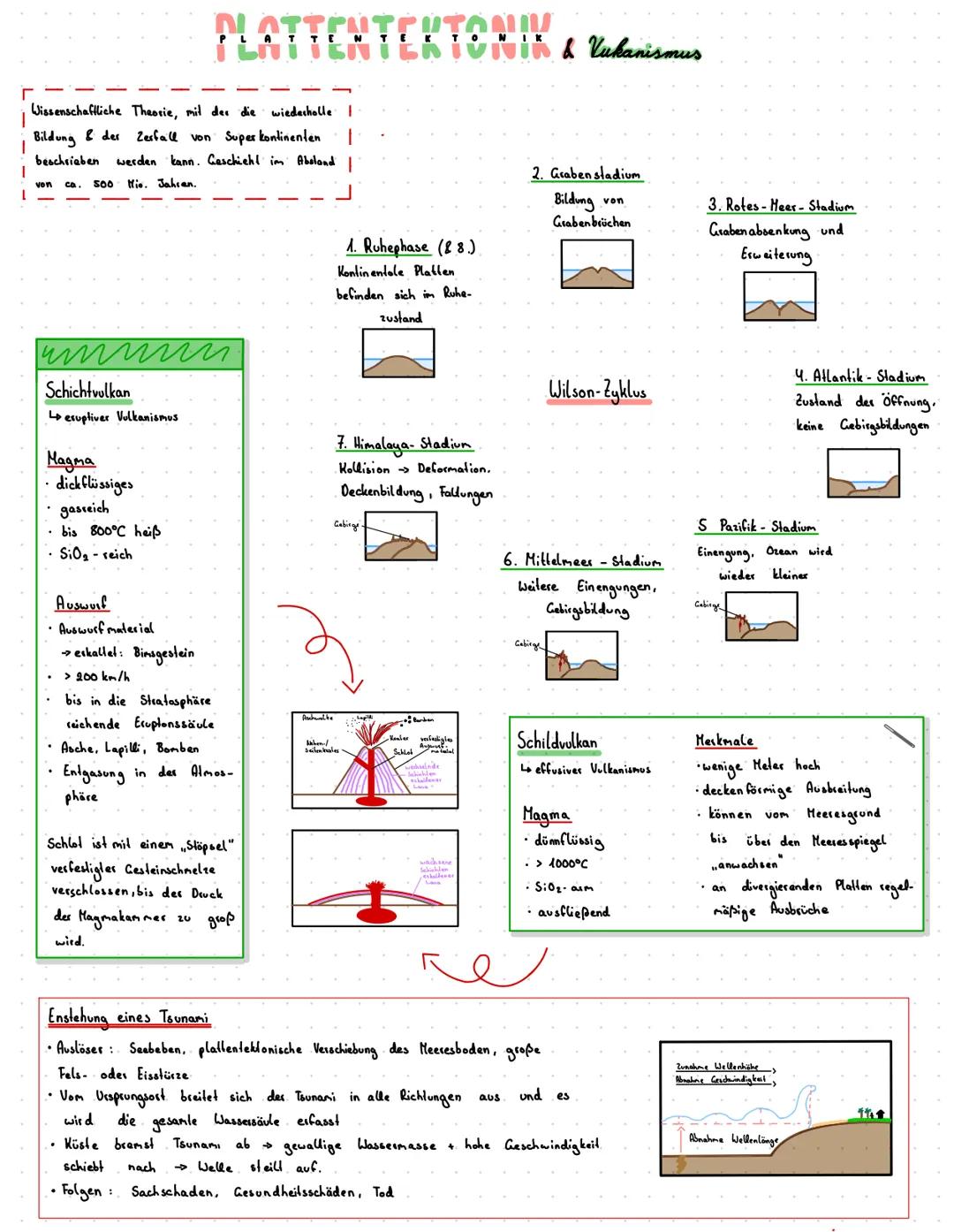 Die Theorie des Kontinentalverschiebung stammt
| Er ging davon aus das alle Kontinente
Jahrmillionen zerbrochen und
veränder d
Zeiträume
Weg