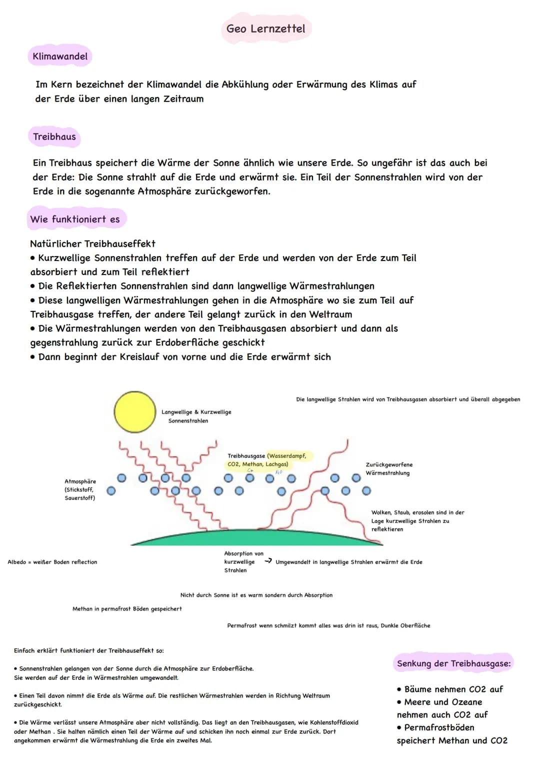 Treibhausgase Klimawandel 