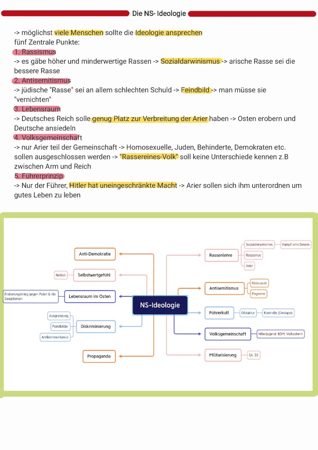 NS-Ideologie, Hitlers Machtergreifung