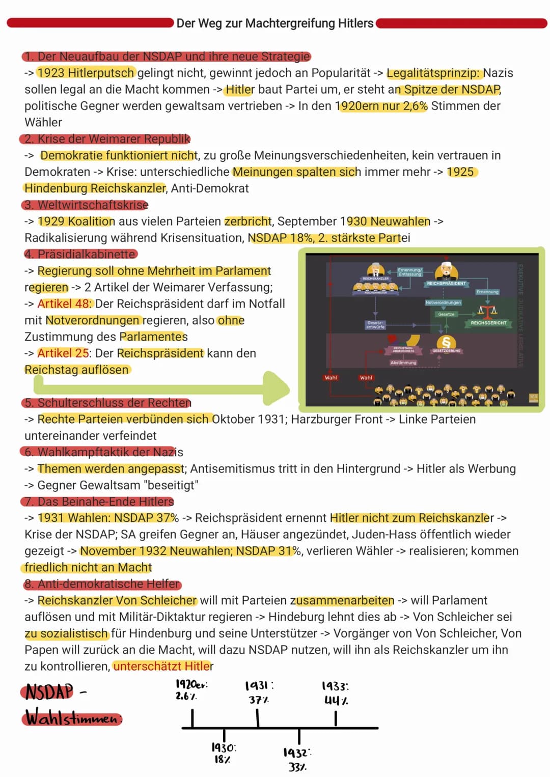 -> möglichst viele Menschen sollte die Ideologie ansprechen
fünf Zentrale Punkte:
1. Rassismus
-> es gäbe höher und minderwertige Rassen -> 