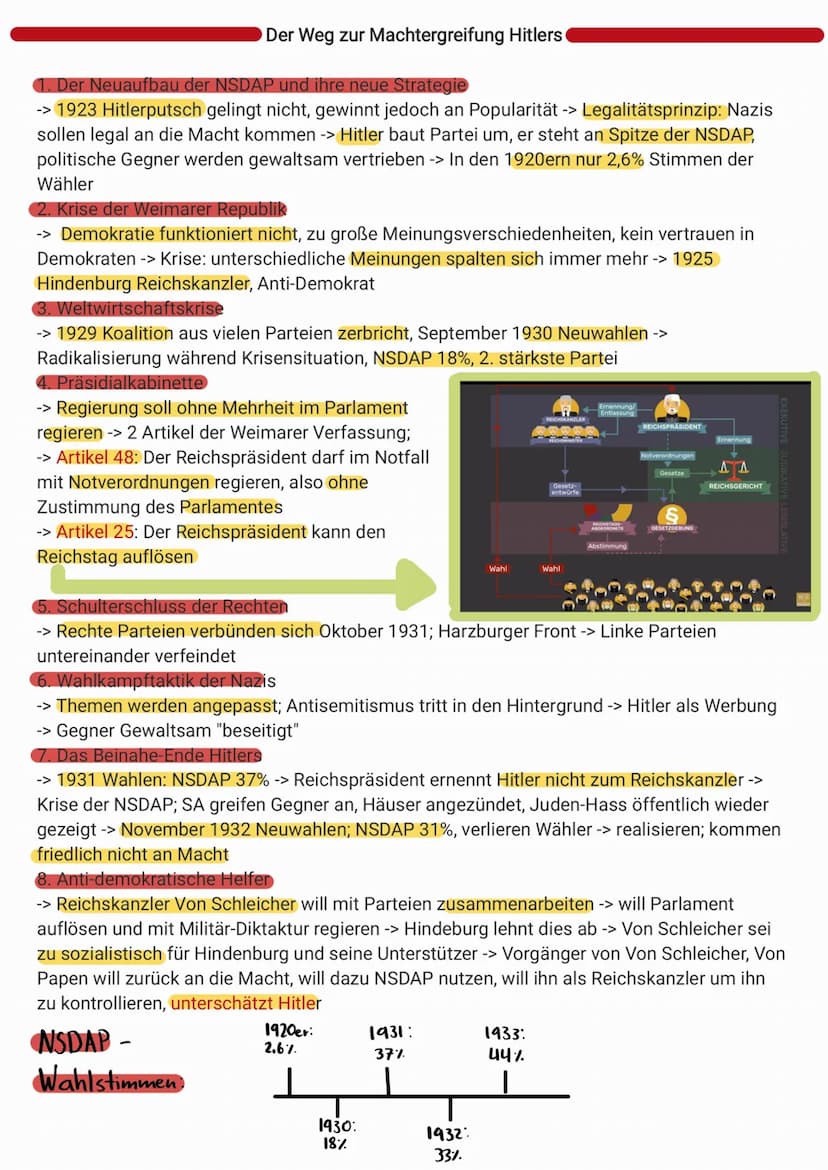 -> möglichst viele Menschen sollte die Ideologie ansprechen
fünf Zentrale Punkte:
1. Rassismus
-> es gäbe höher und minderwertige Rassen -> 