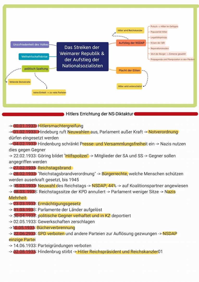 -> möglichst viele Menschen sollte die Ideologie ansprechen
fünf Zentrale Punkte:
1. Rassismus
-> es gäbe höher und minderwertige Rassen -> 