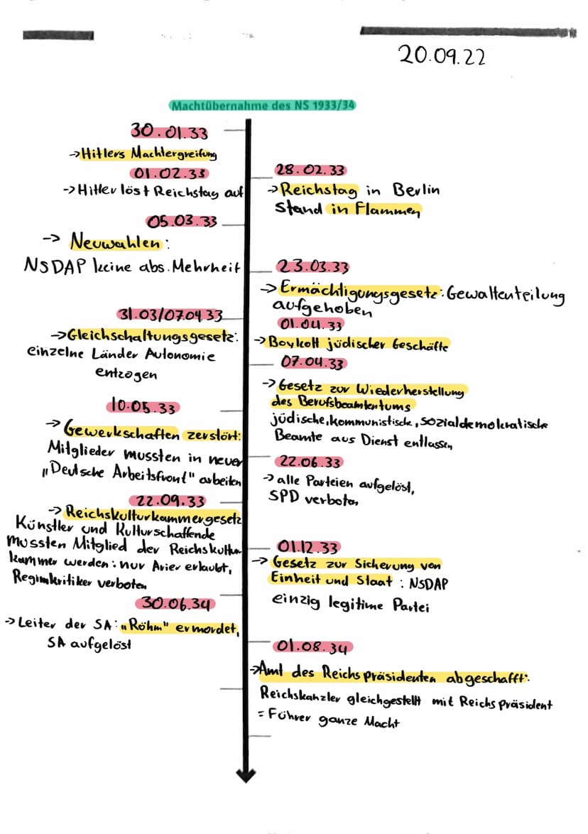 -> möglichst viele Menschen sollte die Ideologie ansprechen
fünf Zentrale Punkte:
1. Rassismus
-> es gäbe höher und minderwertige Rassen -> 