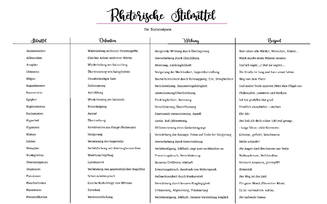 Rhetorische Stilmittel 