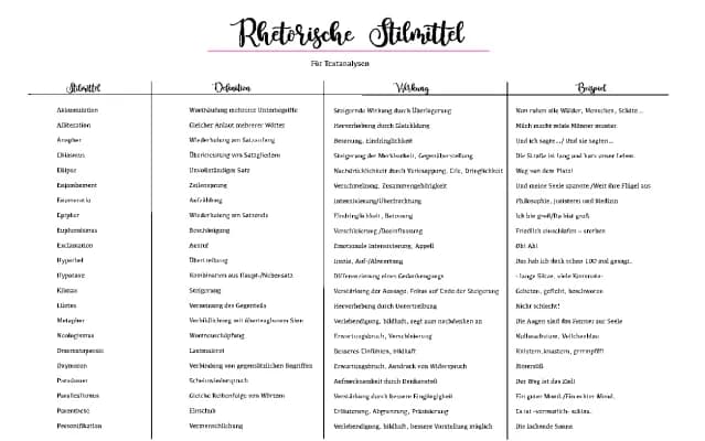 Know Rhetorische Stilmittel  thumbnail