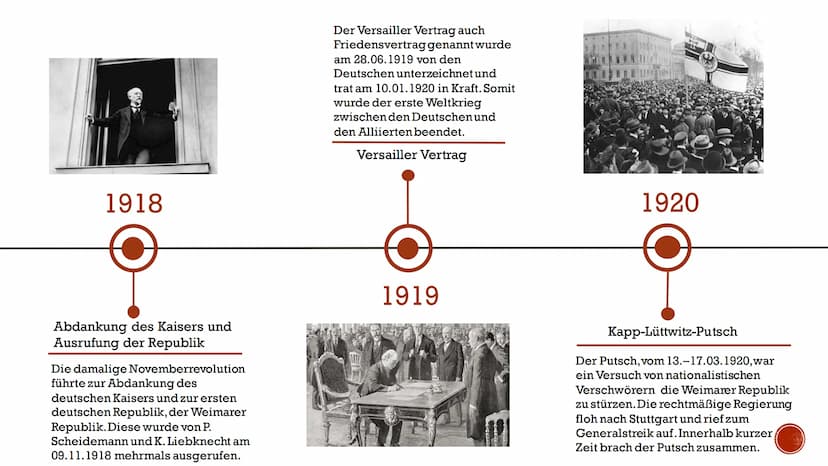WEIMARER REPUBLIK
1918-1933
Zeitstrahl made by Marie-Luise Pößl 1918
Abdankung des Kaisers und
Ausrufung der Republik
Die damalige Novemberr