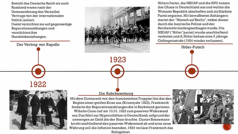 WEIMARER REPUBLIK
1918-1933
Zeitstrahl made by Marie-Luise Pößl 1918
Abdankung des Kaisers und
Ausrufung der Republik
Die damalige Novemberr