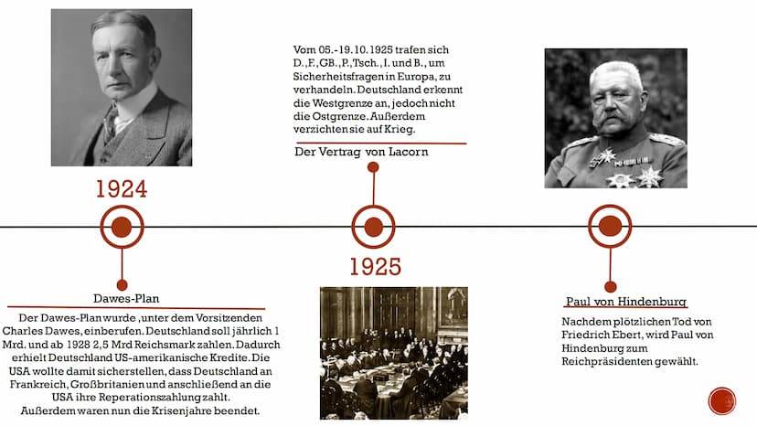 WEIMARER REPUBLIK
1918-1933
Zeitstrahl made by Marie-Luise Pößl 1918
Abdankung des Kaisers und
Ausrufung der Republik
Die damalige Novemberr