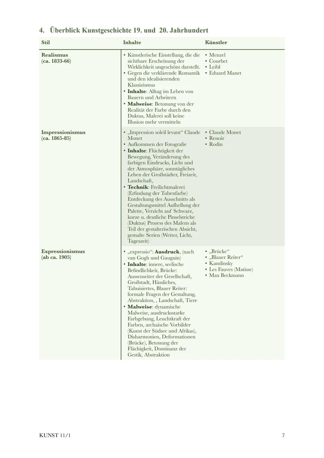 @diedamitlernzetteln
Kunst Klausur 11/1
1. Fachbegriffe
2. How to Werkanalyse Sichtbarer Bestand:
2.1. Was ist dargestellt?
2.2. Komposition