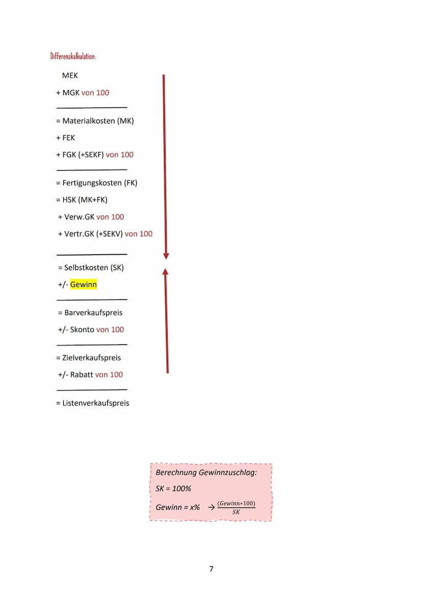 FORMELSAMMLUNG
BWL INHALT
Internes Rechnungswesen:
Buchführung:
KLR:
Kostenanalyse..
Beschäftigungsgrad:
Gesamtkosten (K):.
Stückkosten (k).