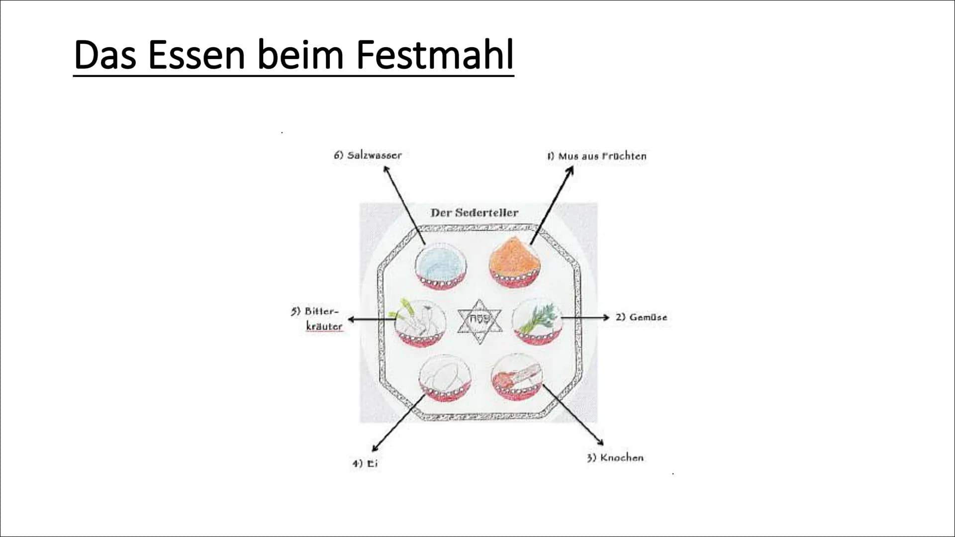 Notizen zum Referat das Passahfest
(Einleitung) Das Passahfest
(Vorstellung) Heute werde ich euch etwas zum Passahfest erzählen
(Hauptteil)
