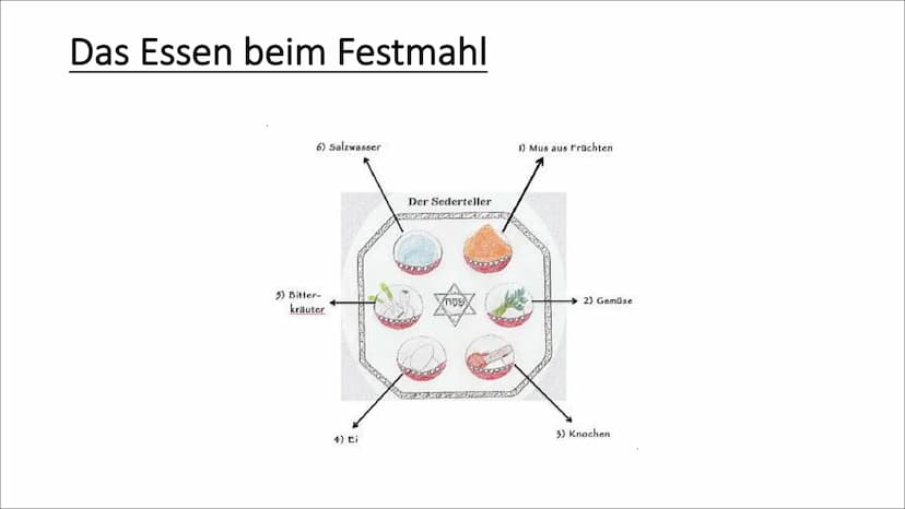 Notizen zum Referat das Passahfest
(Einleitung) Das Passahfest
(Vorstellung) Heute werde ich euch etwas zum Passahfest erzählen
(Hauptteil)
