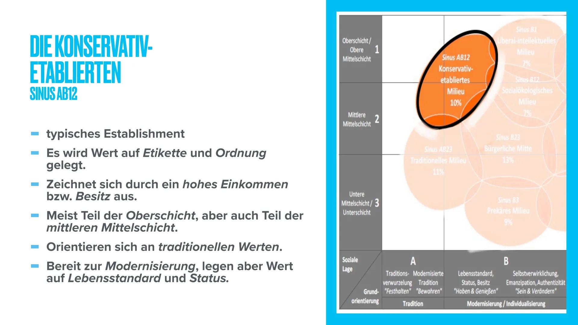 SOZIALE MILIEUS GLIEDERUNG
1. Definition
2. Die Habitustheorie von Pierre Bourdieus
3. Die Sinus-Milieus
1. Definition
2. Die verschiedenen 