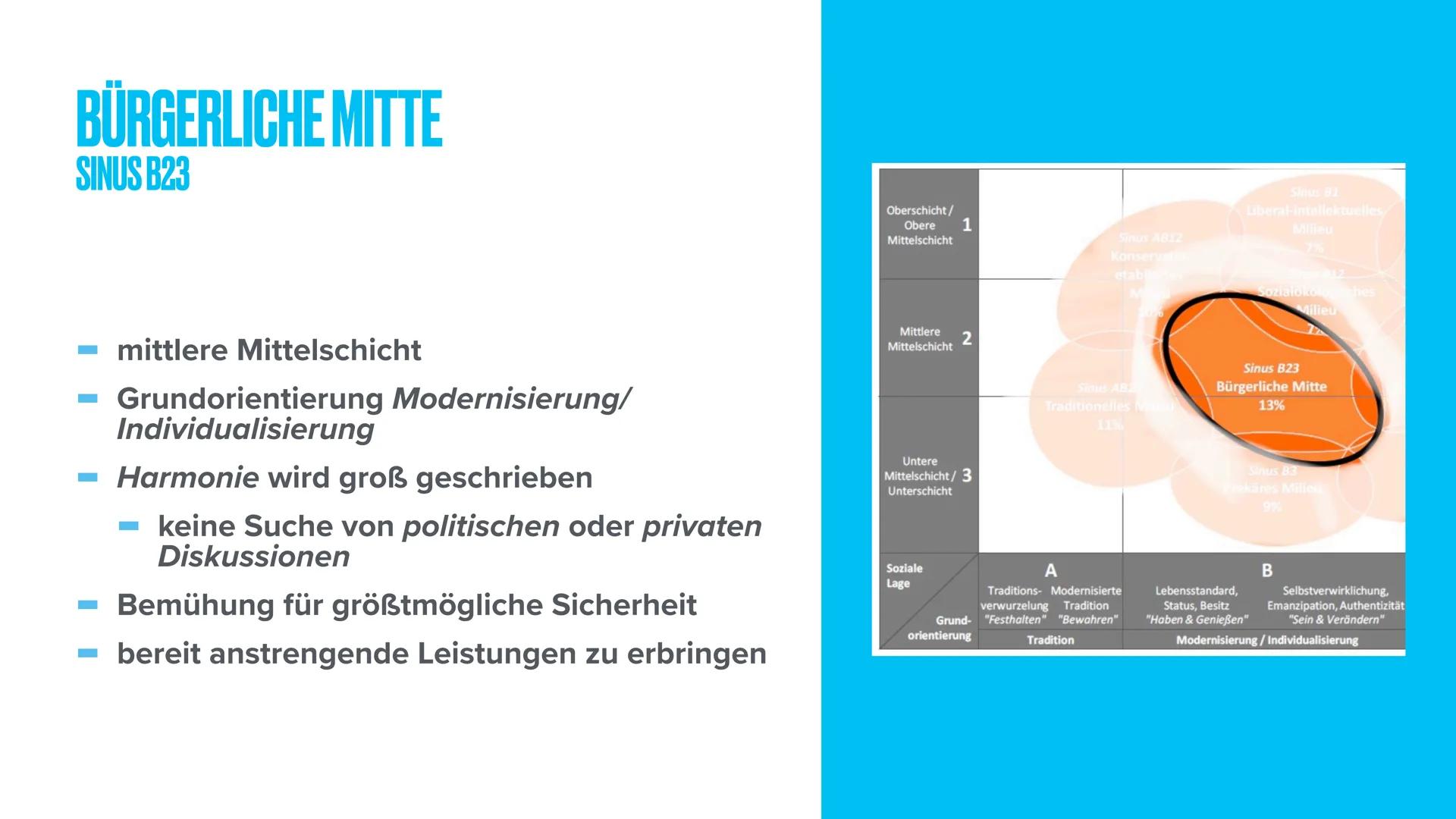 SOZIALE MILIEUS GLIEDERUNG
1. Definition
2. Die Habitustheorie von Pierre Bourdieus
3. Die Sinus-Milieus
1. Definition
2. Die verschiedenen 