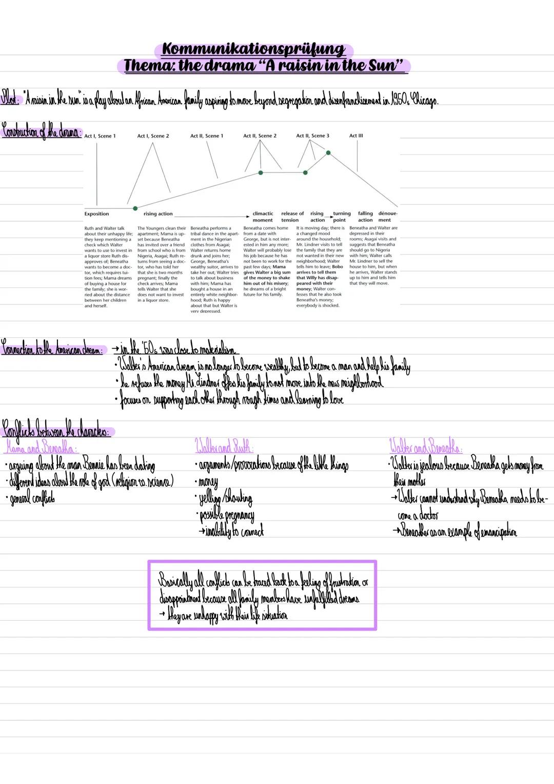# Kommunikationsprüfung
## Thema: the drama "A raisin in the Sun"

Plak. A misin in the sun is a play alboalan African Anoxican family aspir