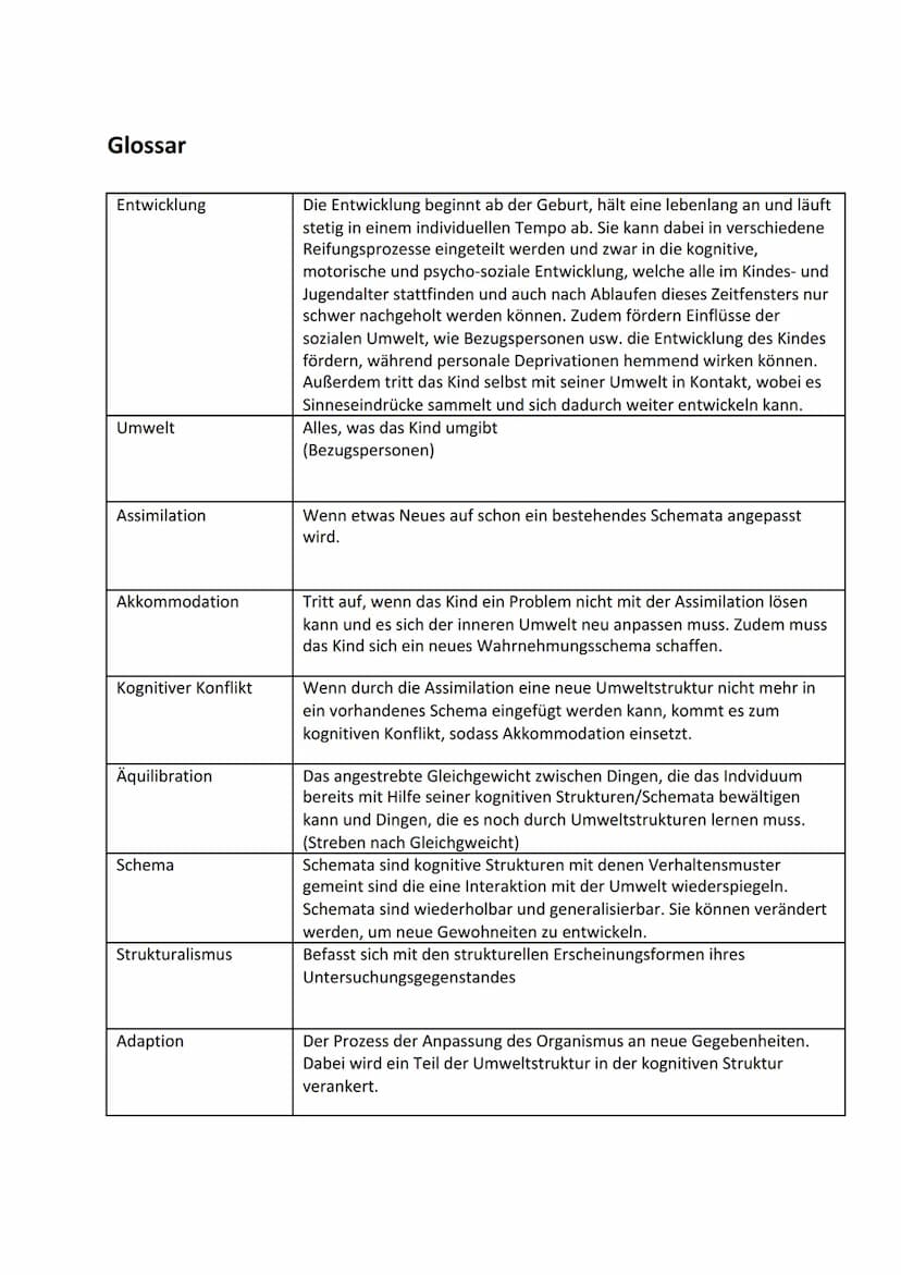 Personenregister: Jean Piaget
Besonderheiten:
Geboren:
Gestorben:
Beruf:
Wissenschaftliche Fachrichtung:
Werke:
Erkenntnisinteresse:
Forschu