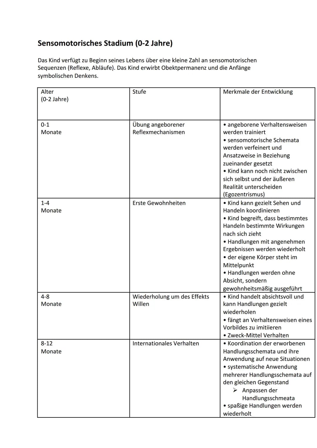 Personenregister: Jean Piaget
Besonderheiten:
Geboren:
Gestorben:
Beruf:
Wissenschaftliche Fachrichtung:
Werke:
Erkenntnisinteresse:
Forschu