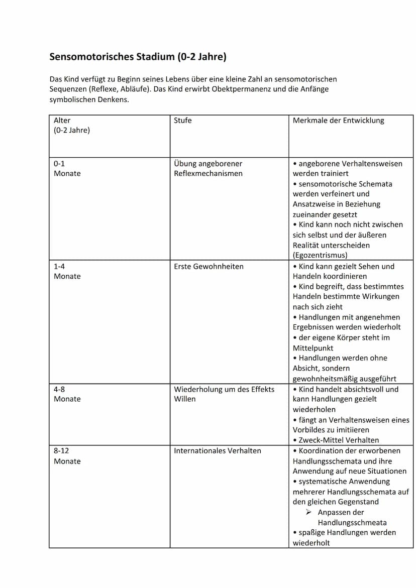 Personenregister: Jean Piaget
Besonderheiten:
Geboren:
Gestorben:
Beruf:
Wissenschaftliche Fachrichtung:
Werke:
Erkenntnisinteresse:
Forschu