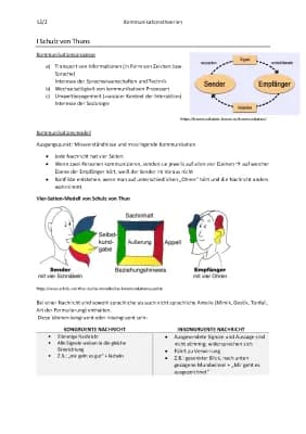 Know 12/2 Kommunikationstheorien thumbnail