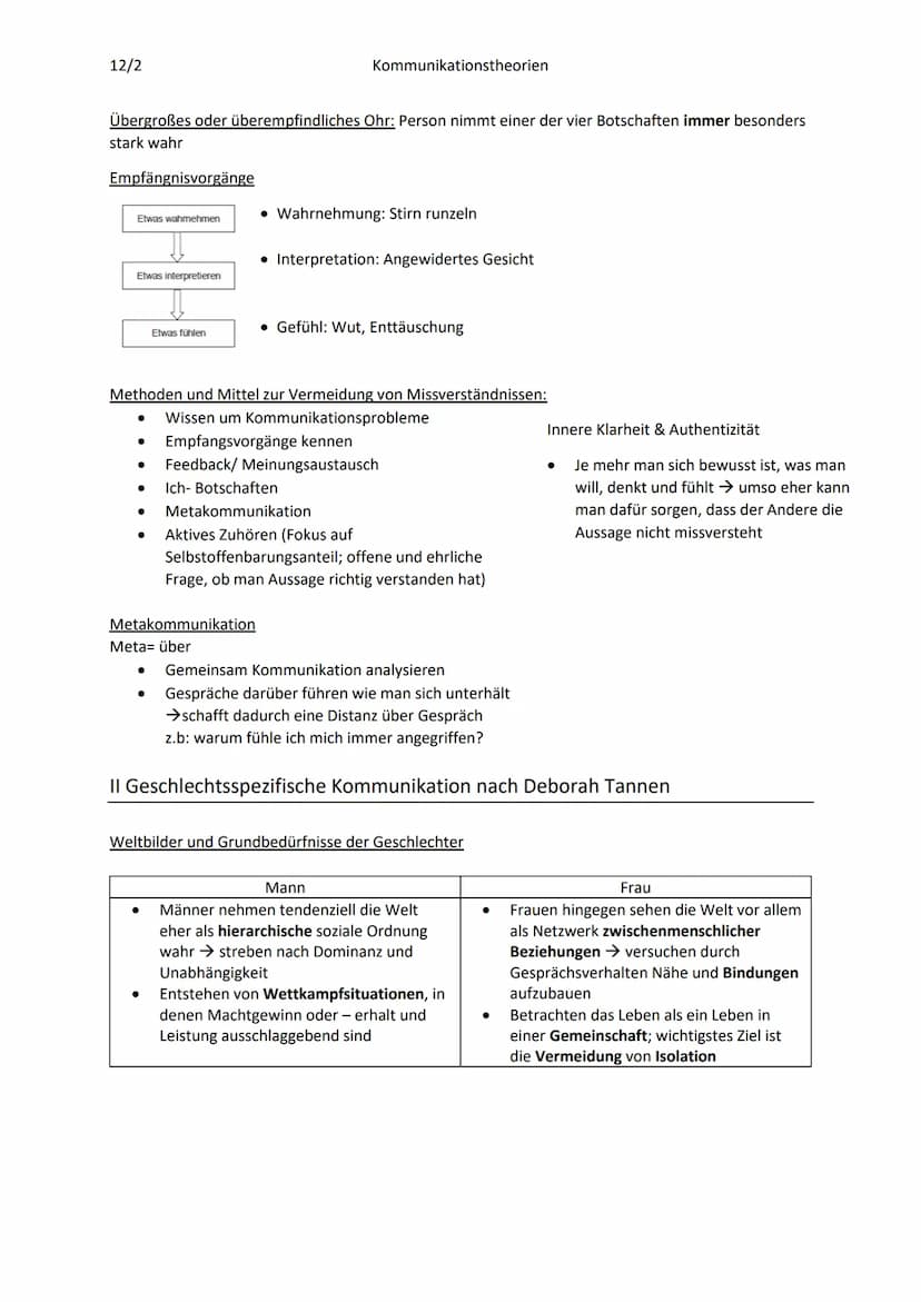 12/2
I Schulz von Thuns
Kommunikationsprozesse
a) Transport von Informationen (in Form von Zeichen bzw.
Sprache)
Interesse der Sprachwissens