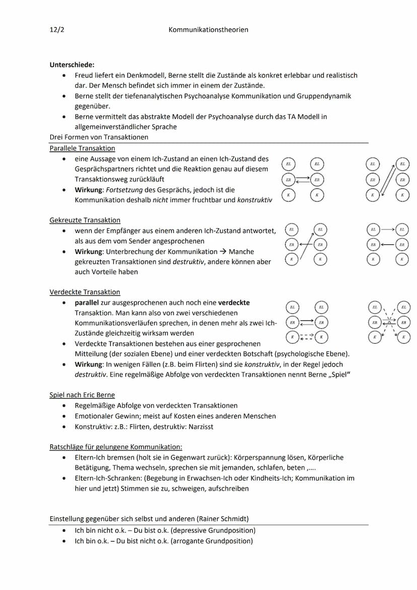12/2
I Schulz von Thuns
Kommunikationsprozesse
a) Transport von Informationen (in Form von Zeichen bzw.
Sprache)
Interesse der Sprachwissens
