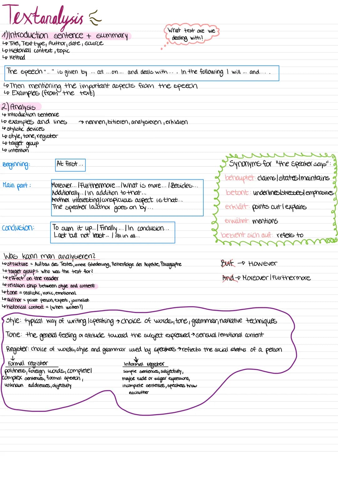 Textanalysis &
1) Introduction sentence + summary
LD Titel, Text type, Author, date, source
Lp Historical context, topic
4 Method
The speech