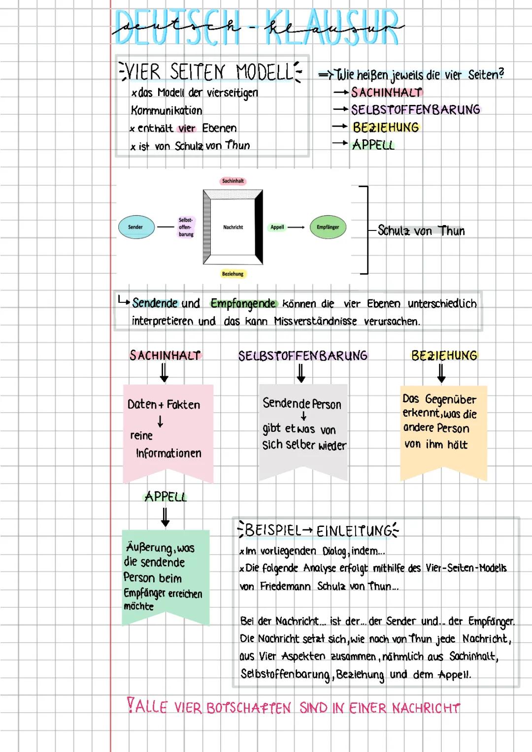 Vier-Seiten- und 4-Ohren-Modell einfach erklärt - Beispiele und Übungen von Schulz von Thun