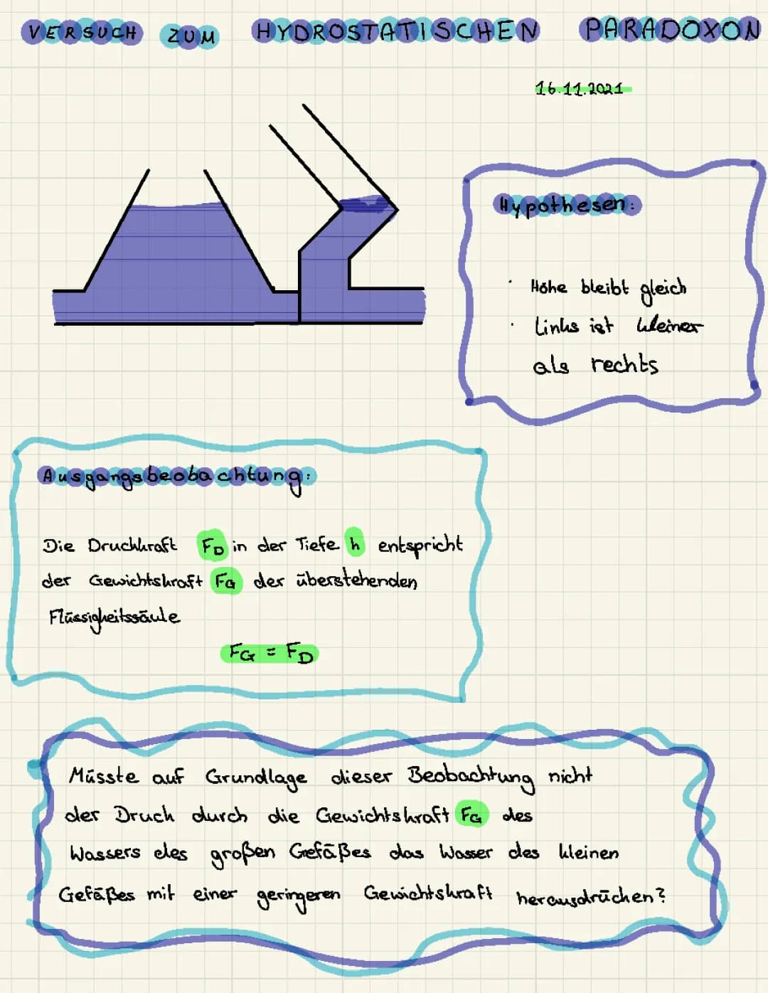 Versuch zum hydrostatischen Paradoxon