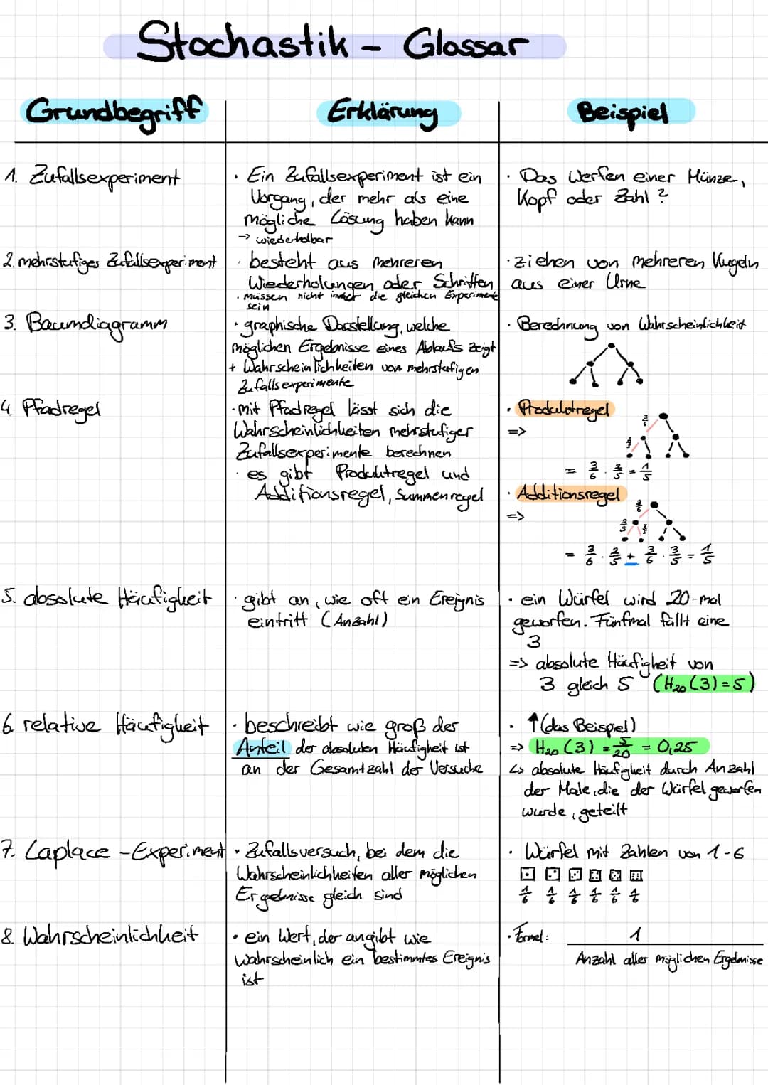 Stochastik Glossar