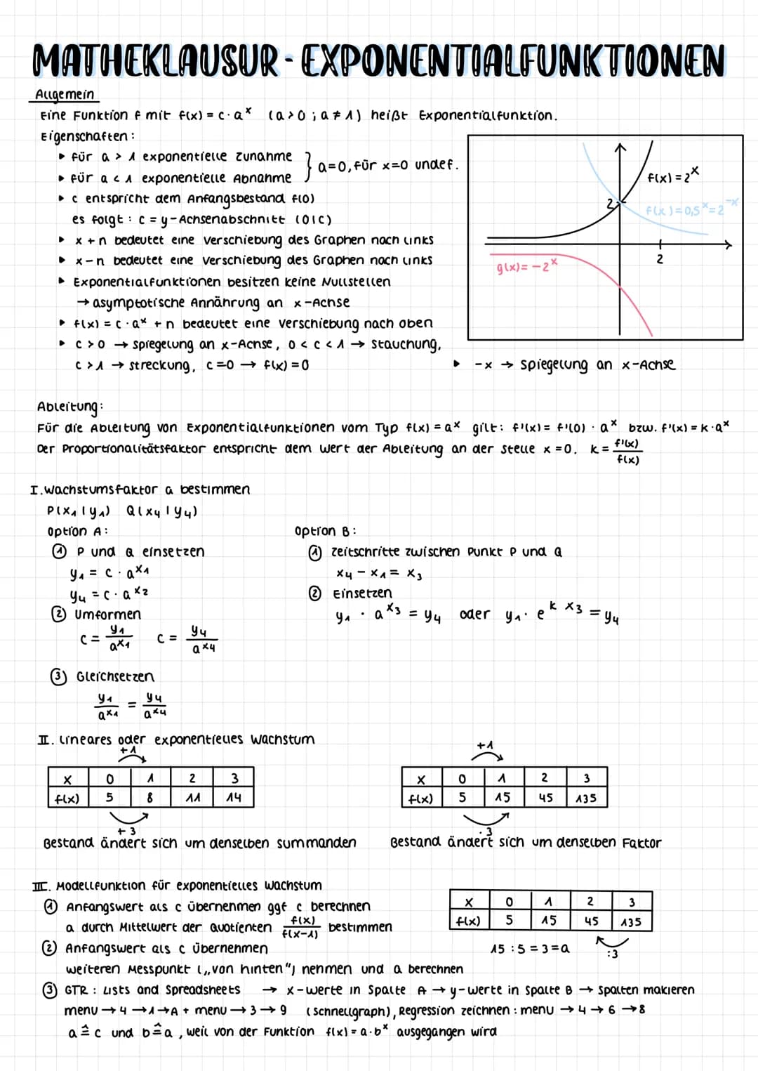 MATHEKLAUSUR-EXPONENTIALFUNKTIONEN
Allgemein
Fine Funktion f mit f(x) = c. a* (a> 0; a ‡ 1) heißt Exponentialfunktion.
Eigenschaften:
► für 