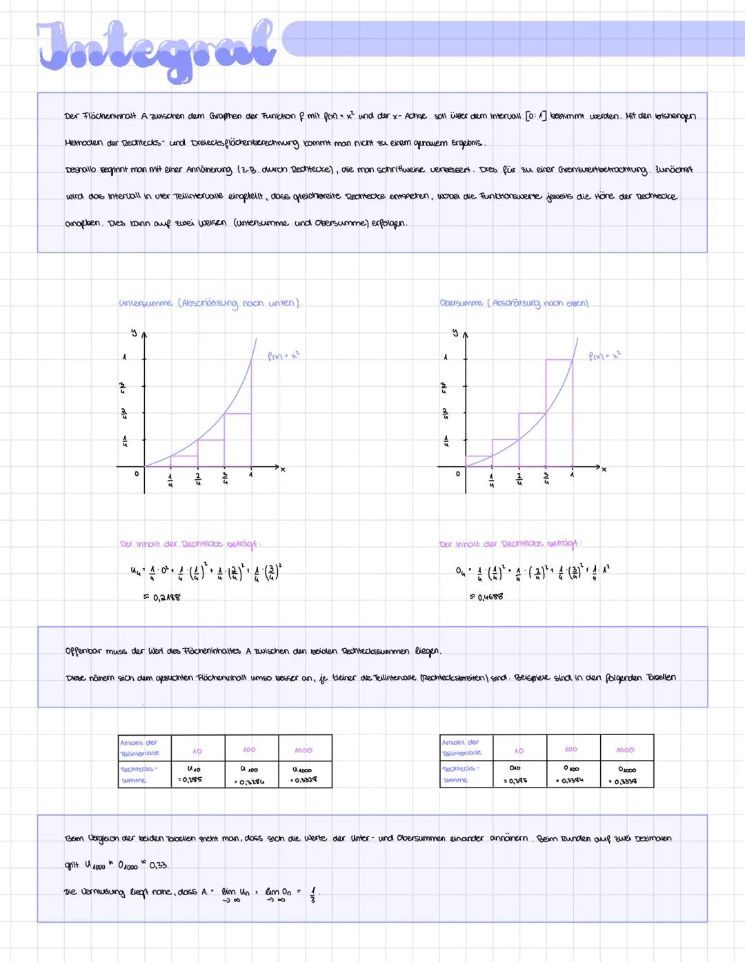# Integral

Der Flächeninhalt A zwischen dem Grophen der Funktion f mit f(x) = x² und der x-Achse soll weer dem intervall [0: 1] bestimmt we