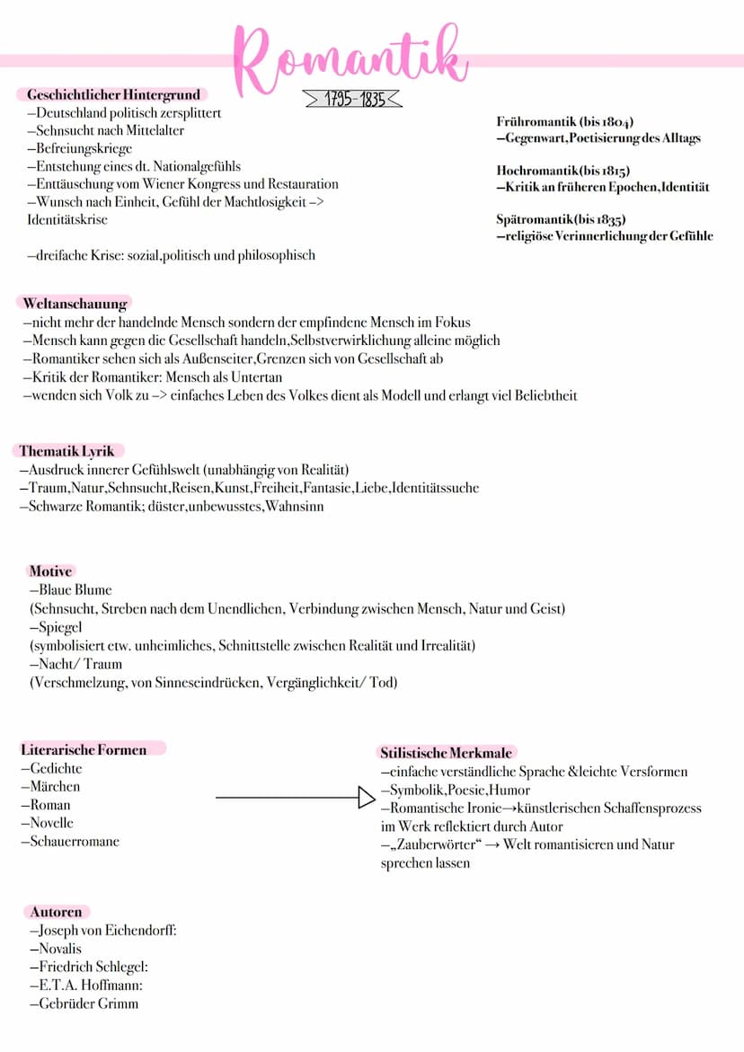 AUFKLÄRUNG
1720-1789
BAROCK
1600-1720
Epochenübersicht
KLASSIK
1786-1805
STURM & DRANG
1765-1790
REALISMUS
1848-1890
ROMANTIK
1795-1835
EXPR