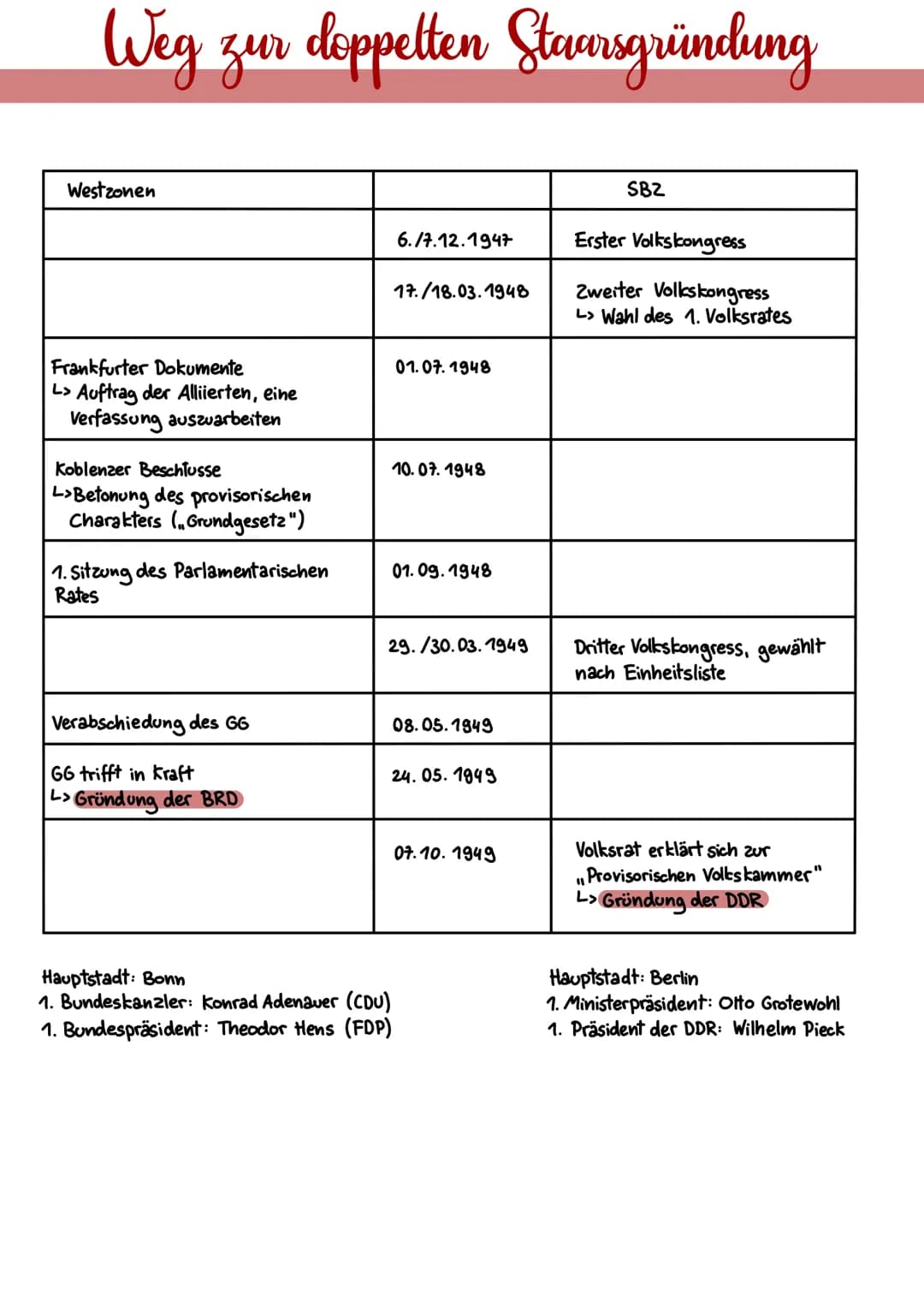 Definition
Der Ost-West-Konflikt
-Auseinandersetzung auf allen Ebenen der zwei Weltmächte USA und Udss R
L> starker Gegensatz der Systeme + 