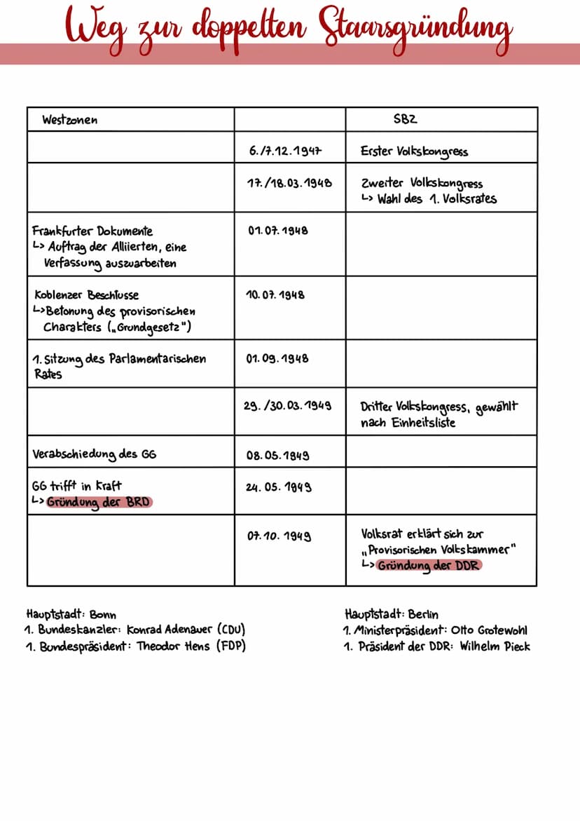 Definition
Der Ost-West-Konflikt
-Auseinandersetzung auf allen Ebenen der zwei Weltmächte USA und Udss R
L> starker Gegensatz der Systeme + 