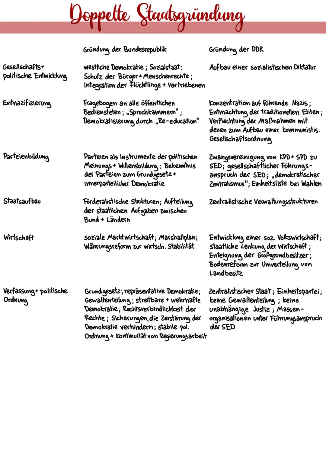 Definition
Der Ost-West-Konflikt
-Auseinandersetzung auf allen Ebenen der zwei Weltmächte USA und Udss R
L> starker Gegensatz der Systeme + 