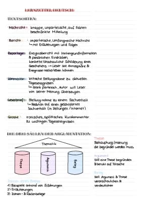 Know schriftliche Analyse von Sachtexten  thumbnail