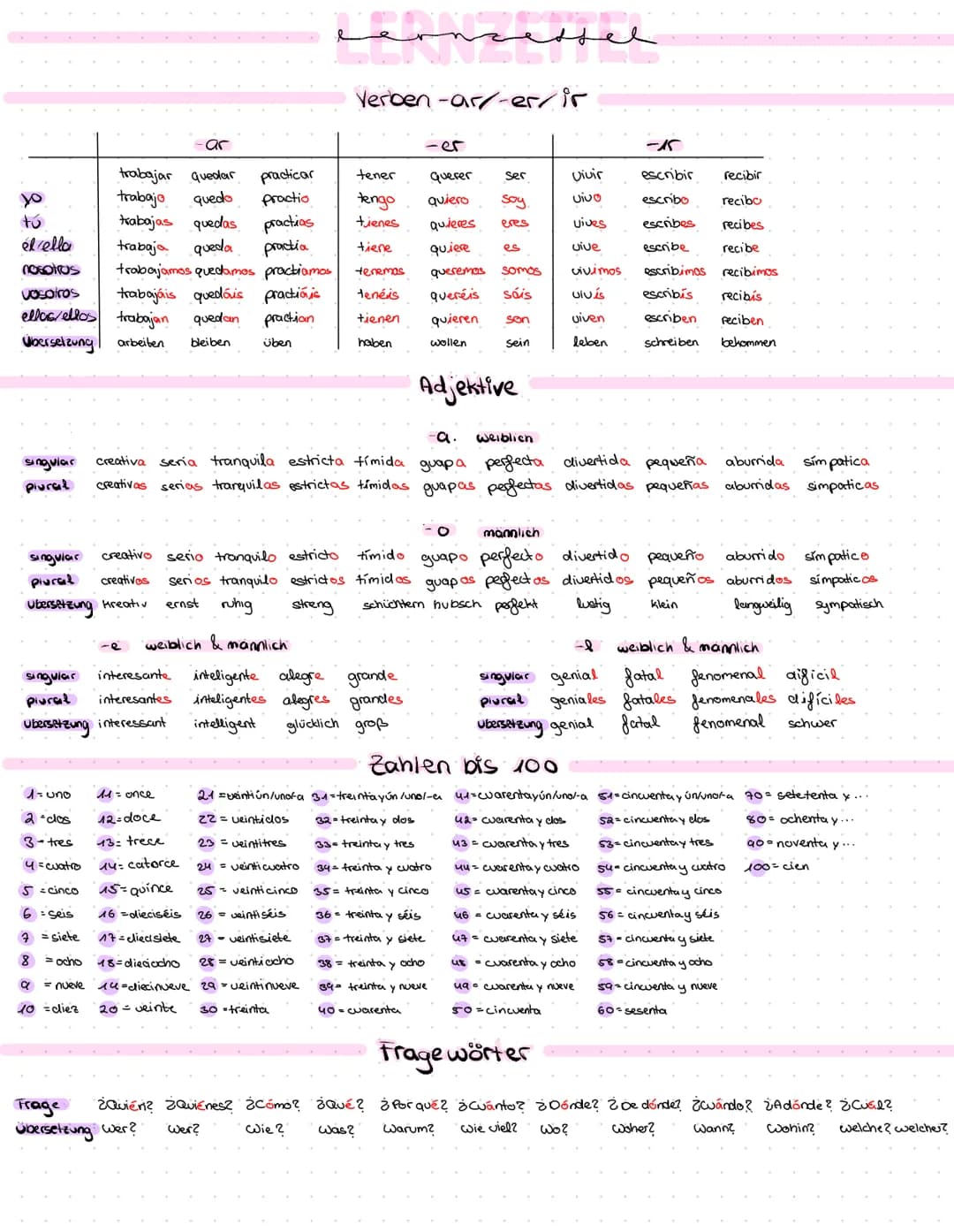 tú
él ella
nosotros
vosotros
ellos/ellos trabajan quedan
Übersetzung
arbeiten
bleiben
singular
plural
-ar
trabajar quedar
trabajo
quedo
trab