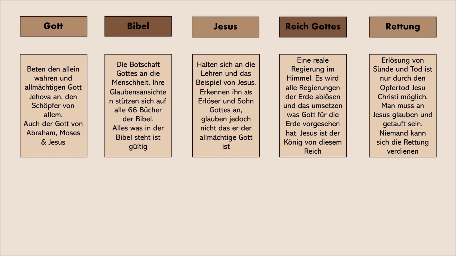 Zeugen Jehovas Inhaltsverzeichnis
●
.
●
●
●
●
●
●
●
●
●
Gründung
Mitglieder
Glaube
Mensch
Name Jehova
Harmagedon
Missionsarbeit
Verbote
Fest