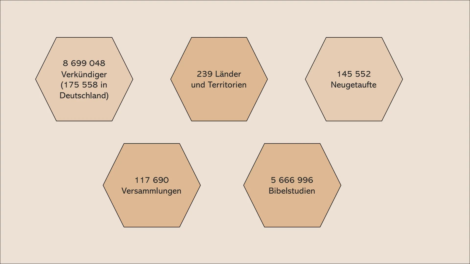 Zeugen Jehovas Inhaltsverzeichnis
●
.
●
●
●
●
●
●
●
●
●
Gründung
Mitglieder
Glaube
Mensch
Name Jehova
Harmagedon
Missionsarbeit
Verbote
Fest