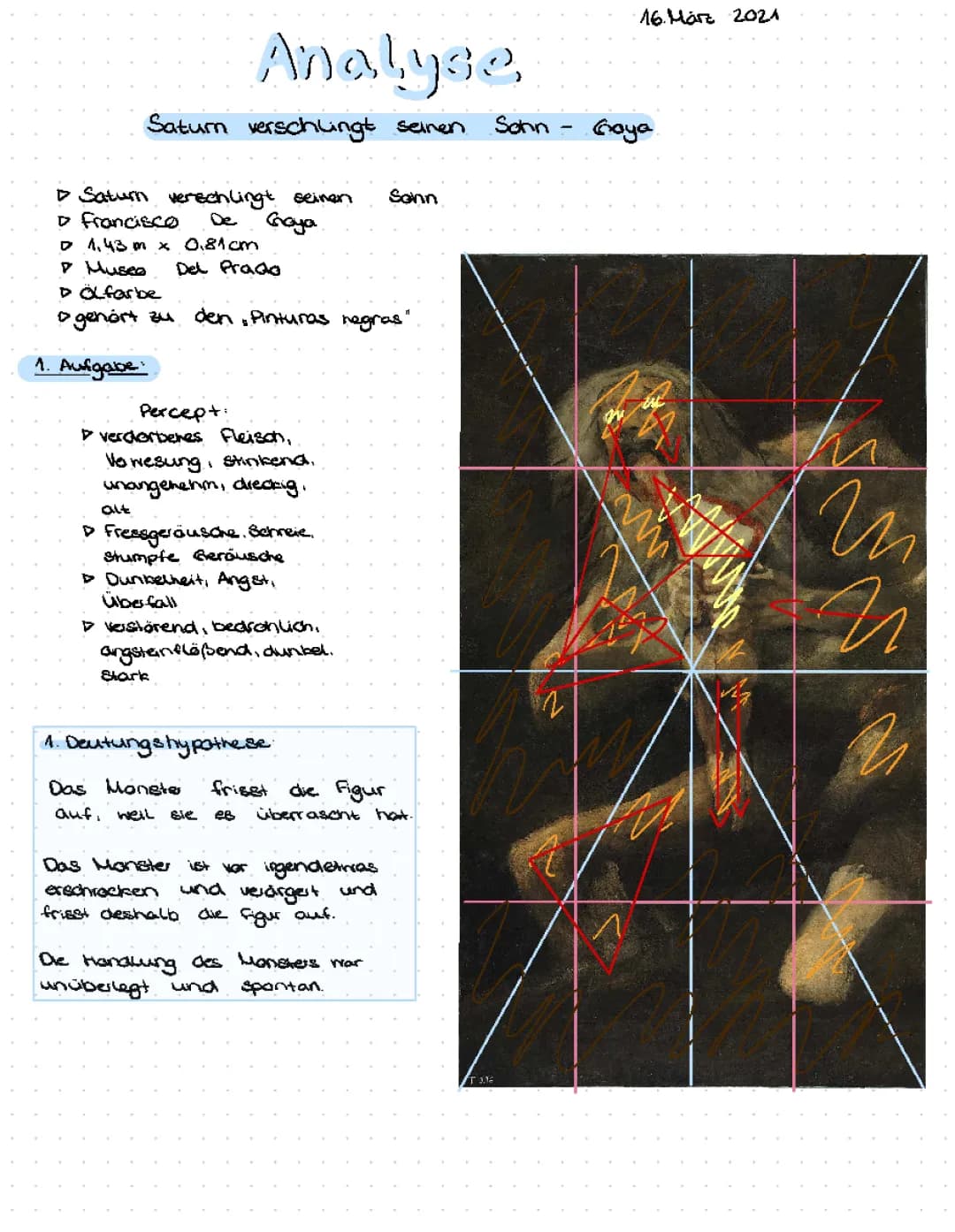 Analyse von „Saturn verschlingt seinen Sohn“ und Vergleich mit Goya und Rubens
